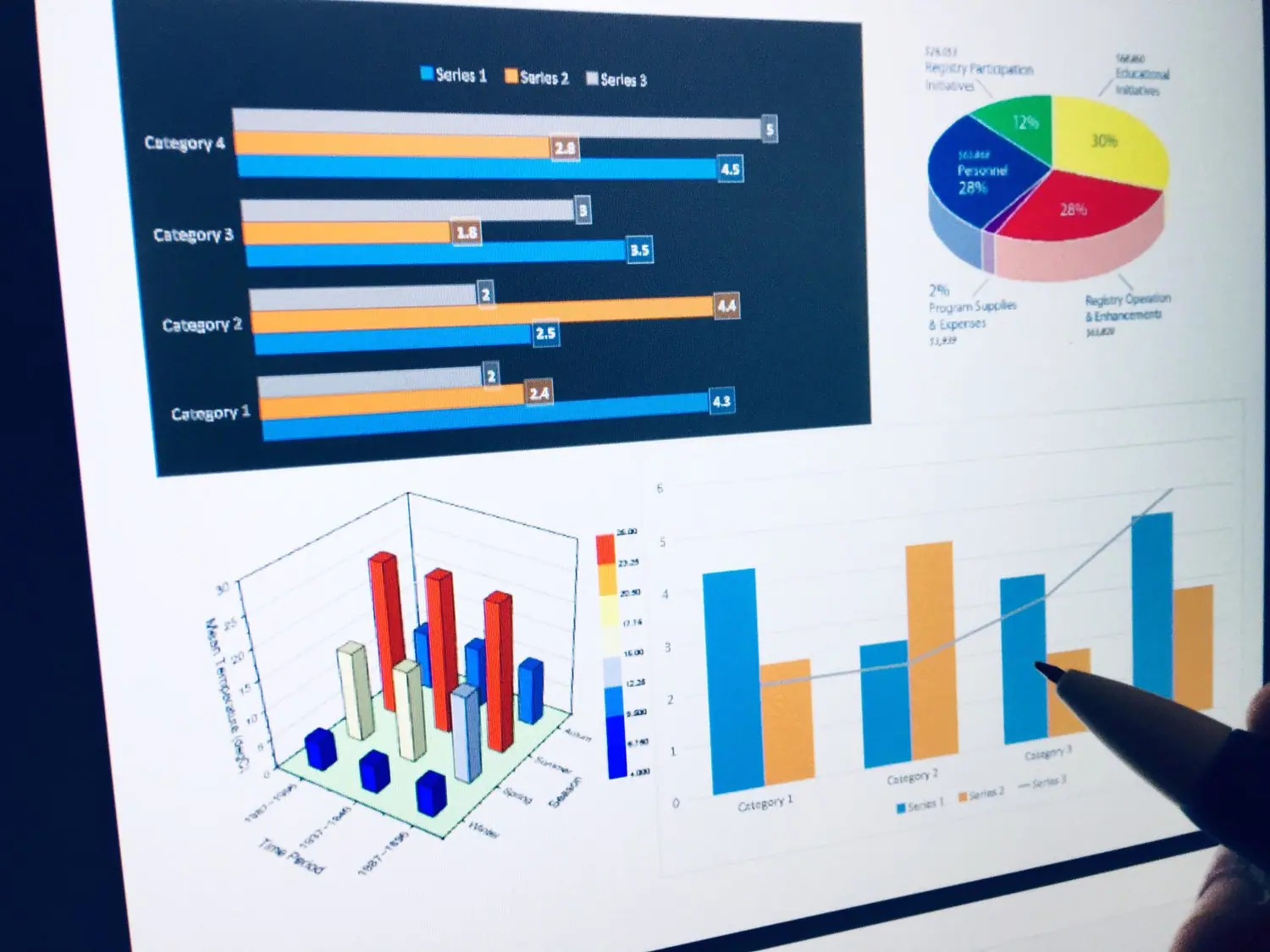 Product Analytics w rozwoju rozwiązań B2B - metodologia